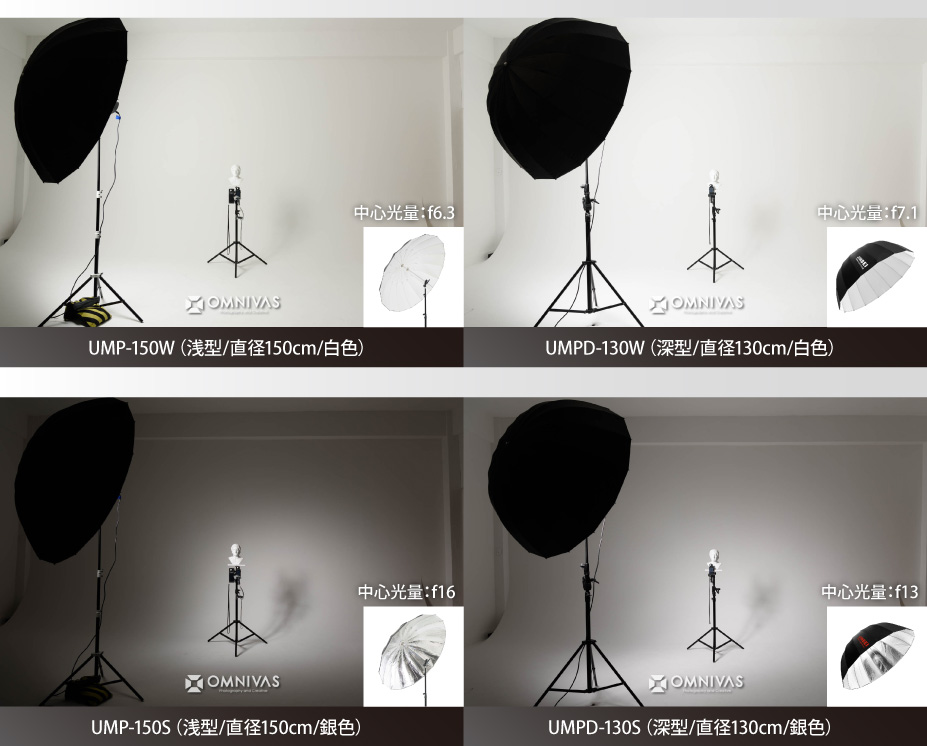 アンブレラ - 商品撮影＆人物撮影の撮影機材屋OMNIVAS（オムニバス）