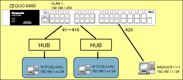 ZEQUOシリーズ802.1X認証設定手順｜設定例｜パナソニックEW