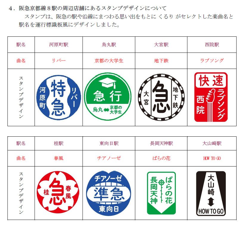 QURULI×阪急電鉄『くるり的阪急京都線沿線再発見スタンプラリー』も9