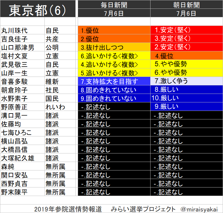 金子紀久雄【紅不士】肉質画共シールあり 【公式通販】