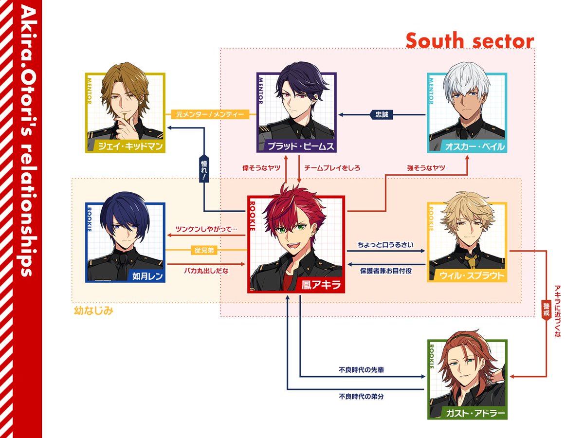 相関図紹介 No.1～No.4】 #鳳アキラ、 #ウィル・スプラウト、#ブラッド