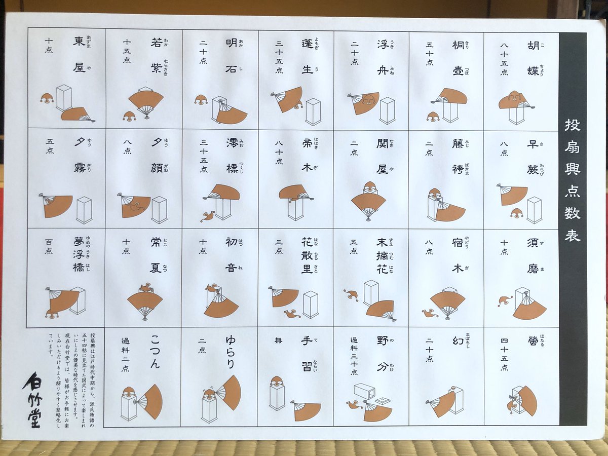 こちらが投扇興点数表