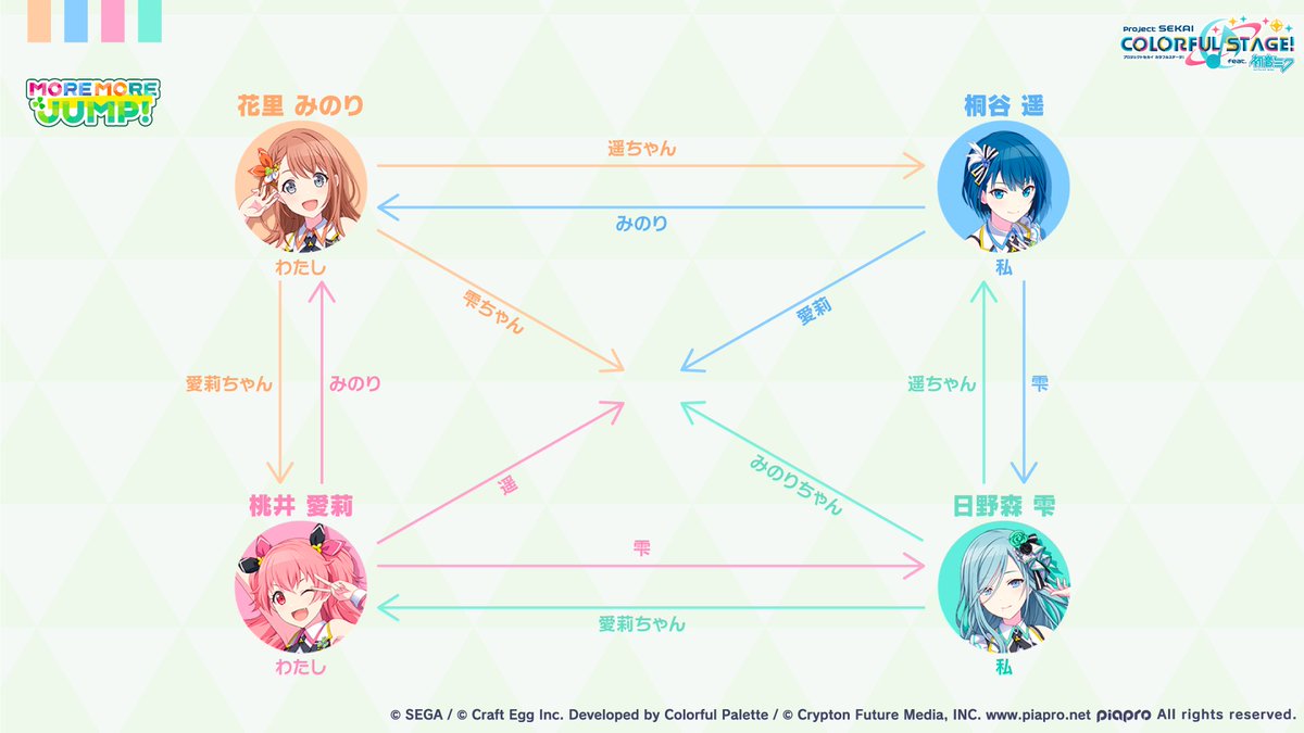 📚プロセカ大図鑑📖 「プロジェクトセカイ」のメンバーをより知って