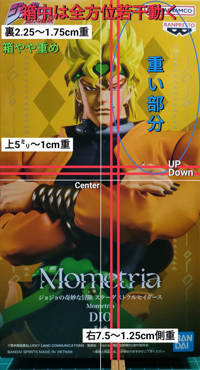 重心情報 ジョジョの奇妙な冒険 スターダストクルセイダース Mometria