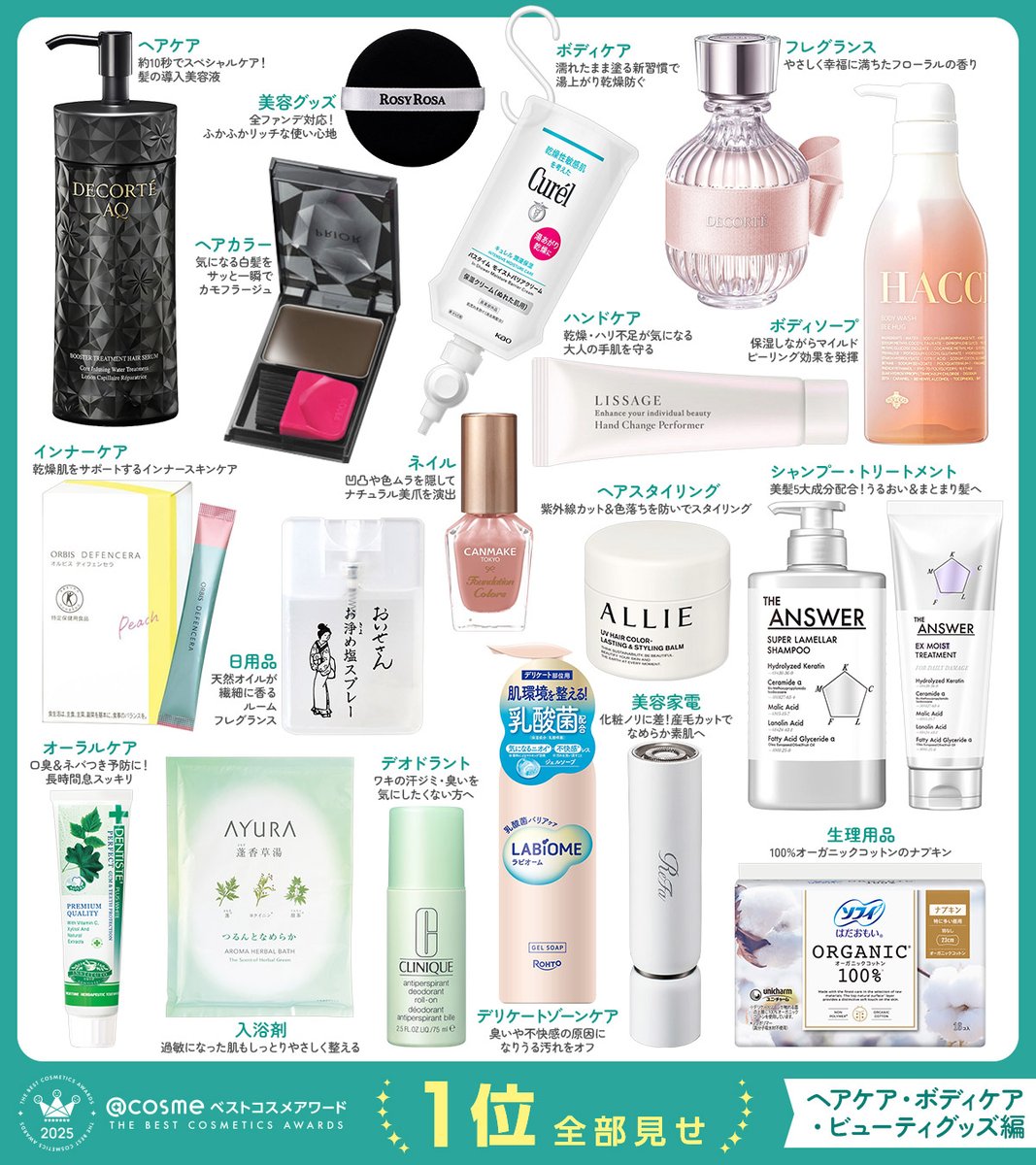 速報！👑べスコス2025👑 【ヘアケア・ボディケア・ビューティグッズ