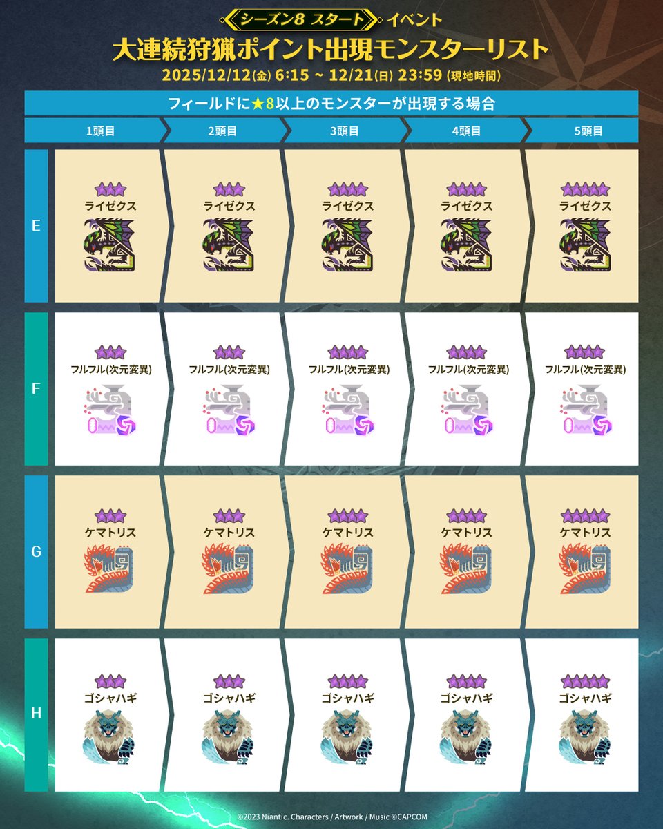 ⠀⠀⠀⠀＼12/11(木)9:00 開始／ 🎊シーズン8 スタートイベント