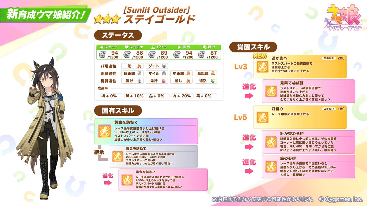 新育成ウマ娘紹介】 新たに登場する☆3[Sunlit Outsider]ステイ