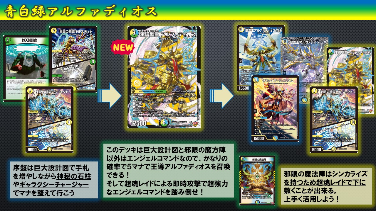 トリーヴァアルファディオスデッキ＆パーツ トリーヴァアルファ