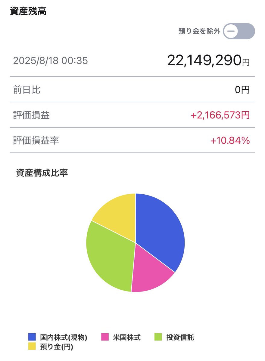 タツタ (@tatsuta01) / Posts / X