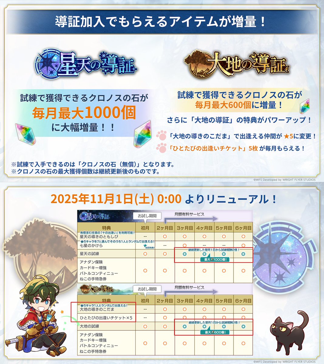 導証リニューアル予告】 各導証の試練で獲得できるクロノスの石が増量