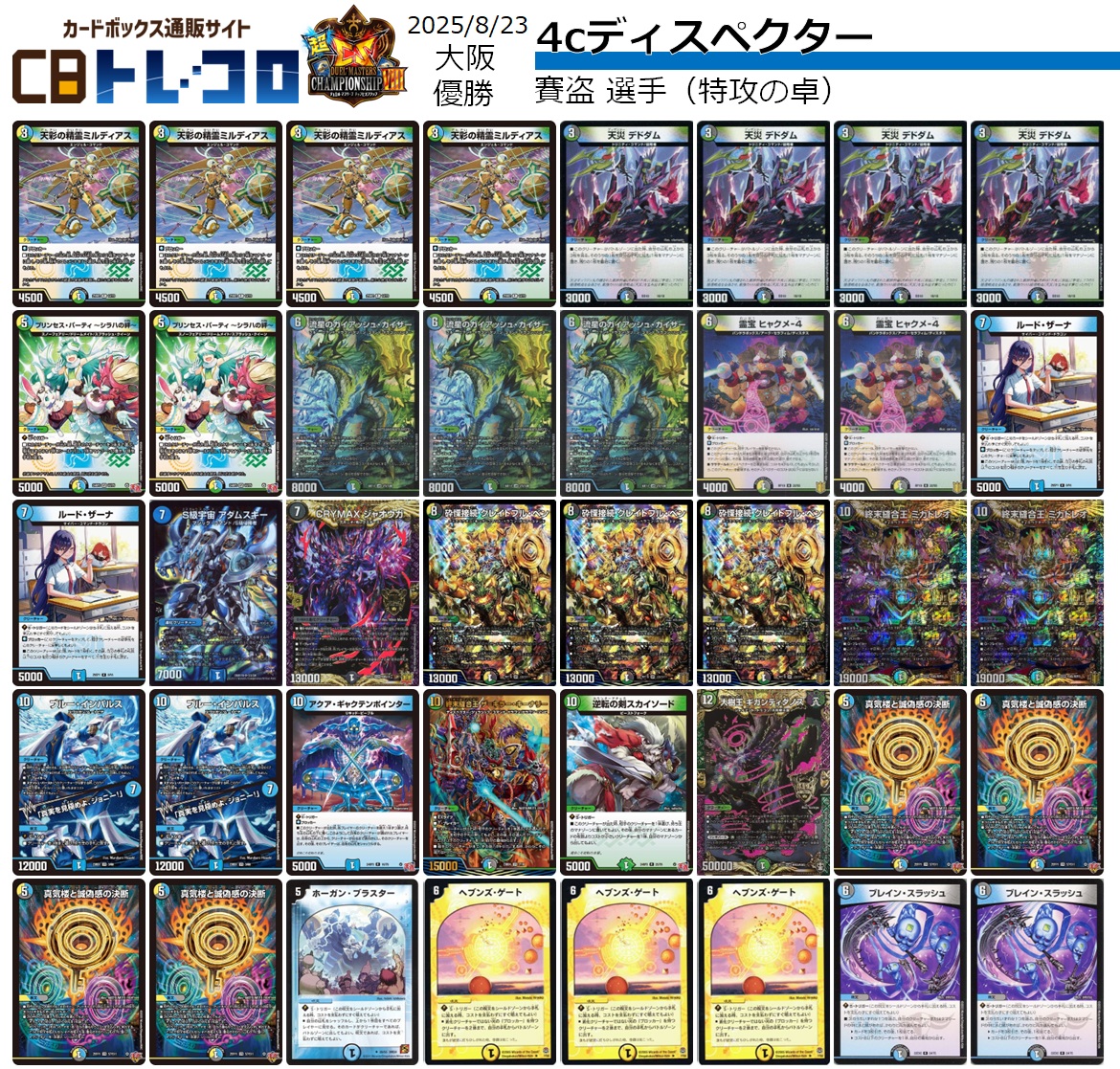デュエルマスターズ】超CS VIII in大阪（3人チーム）は4Cディ