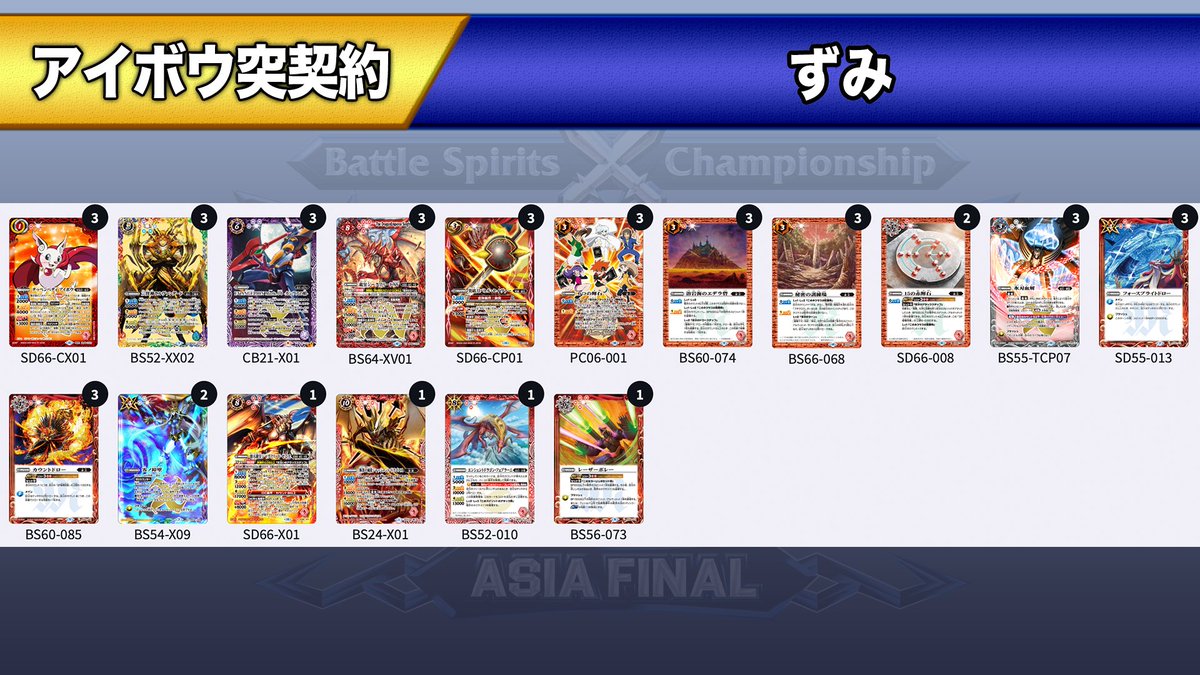 バトスピチャンピオンシップ2023 アジア決勝』 優勝者デッキを公開