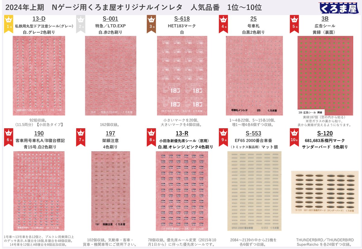 ✨Nゲージ用くろま屋インレタ人気商品のご紹介（直販） 【1位～10位