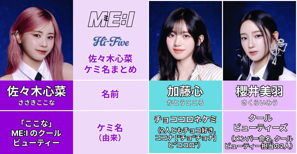 ケミ名まとめ】 佐々木心菜ver. ここなのケミ名とその由来をまとめまし