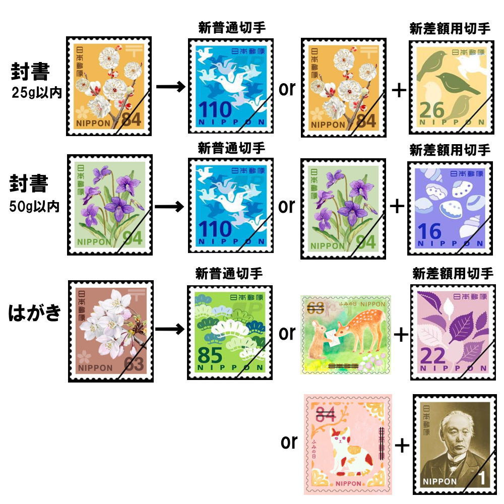 なぜか80円と82円の切手が余っているので来月からは 80+20+10 や 82+2+
