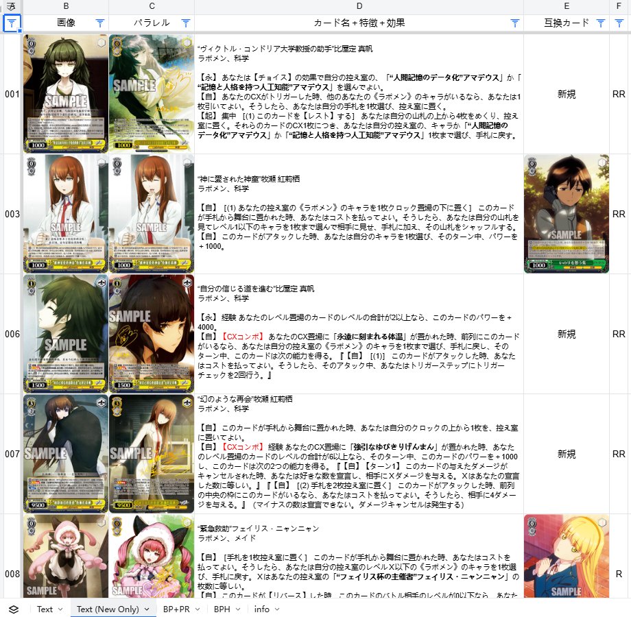 中国語版ヴァイスシュヴァルツ BP STEINS;GATE 発売日は2026年1月30日