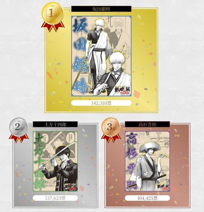 銀魂』キャラ人気投票の結果発表またも新八8位！新八の八は8位の八👑1