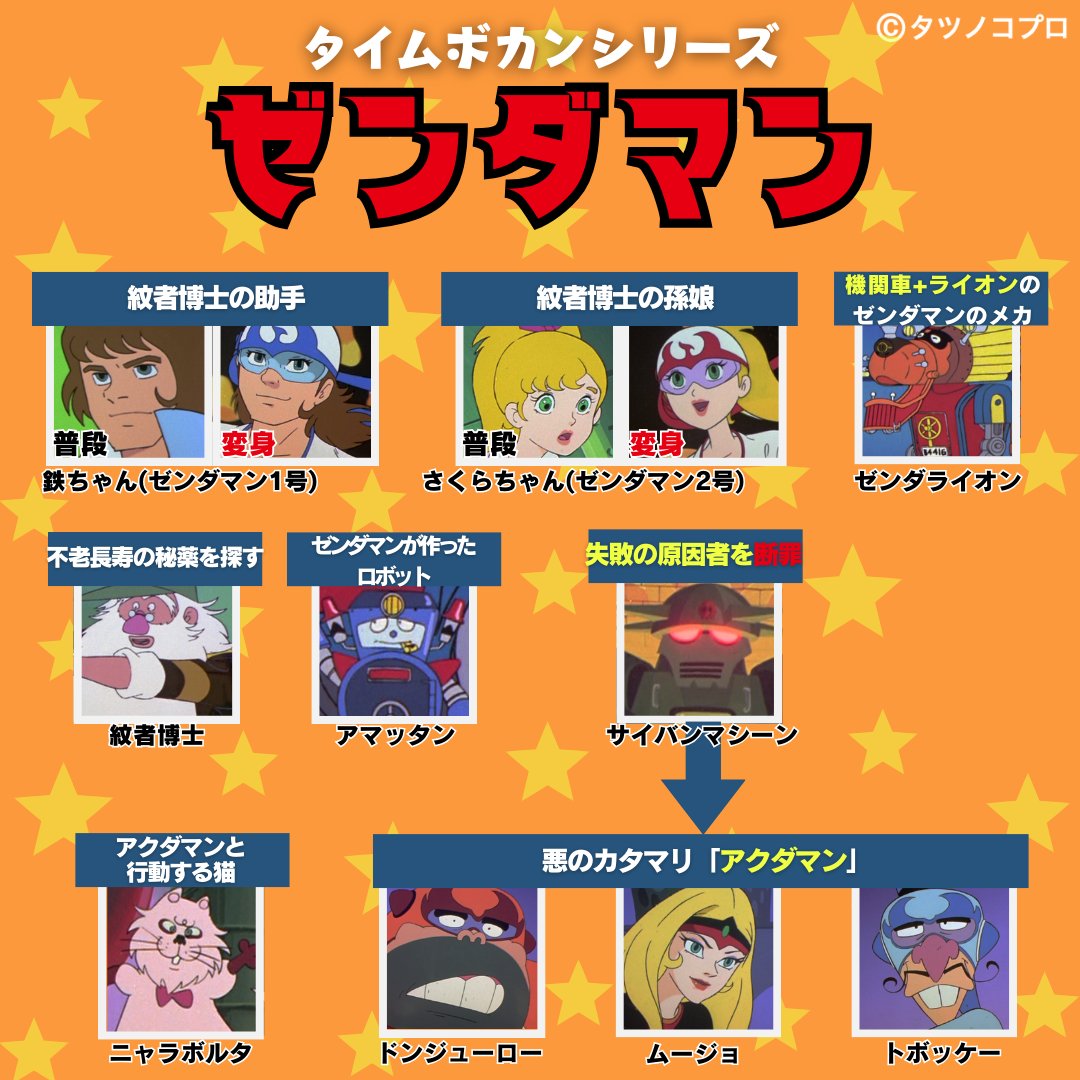 🎊#タツノコプロ 作品放送記念🎊 #タイムボカンシリーズ #ゼンダマン