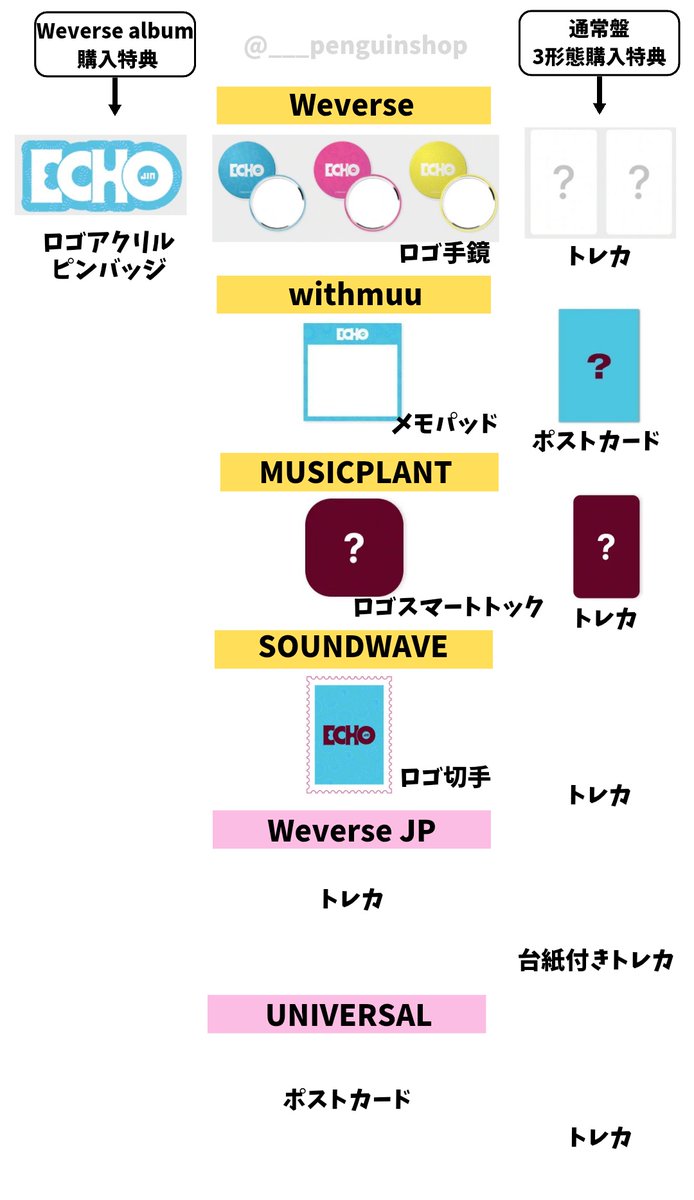 🤍🤍🤍 BTS JIN [Echo] 🤍🤍🤍 ＼ トレカ絵柄 公開 ／ (※aladinのみ