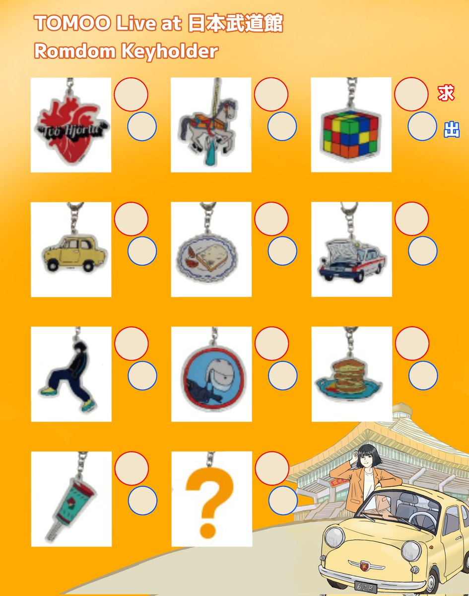 早い人は明日グッズが届きますね ランダムキーホルダー交換にお好きな