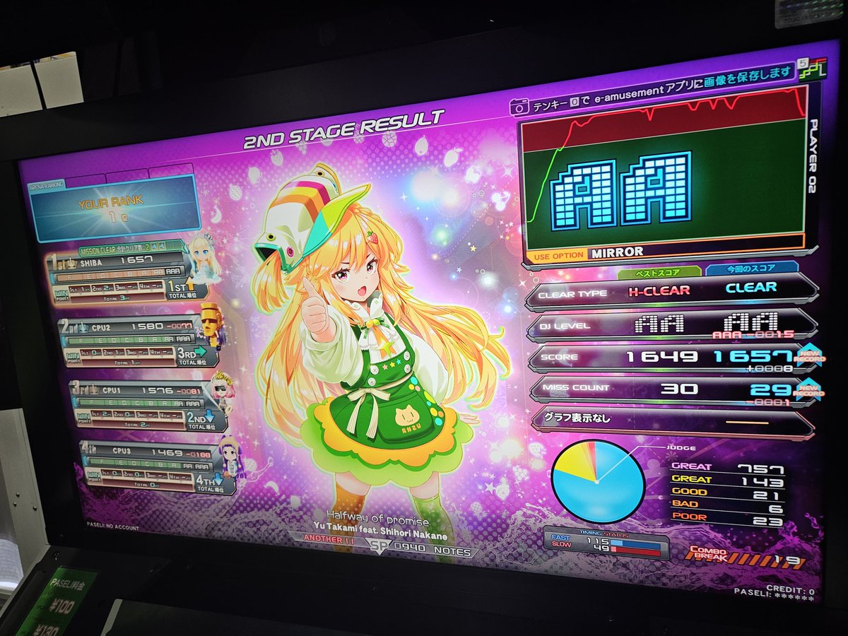 ああああああああああ！！！！！！！！！🦁（あと15点）