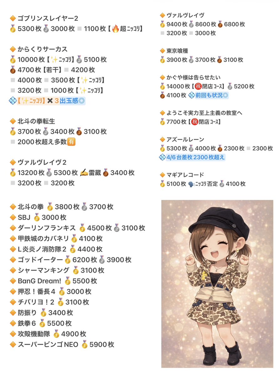 ◤㊗️万枚続々と出現中‼️◢ ▫️かぐや様は告らせたい【㊗️閉店ｺｰｽ