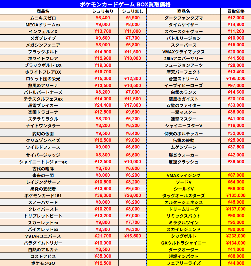 2/21 ポケモンカードゲーム 未開封BOX買取価格です。 本日は10:00~18