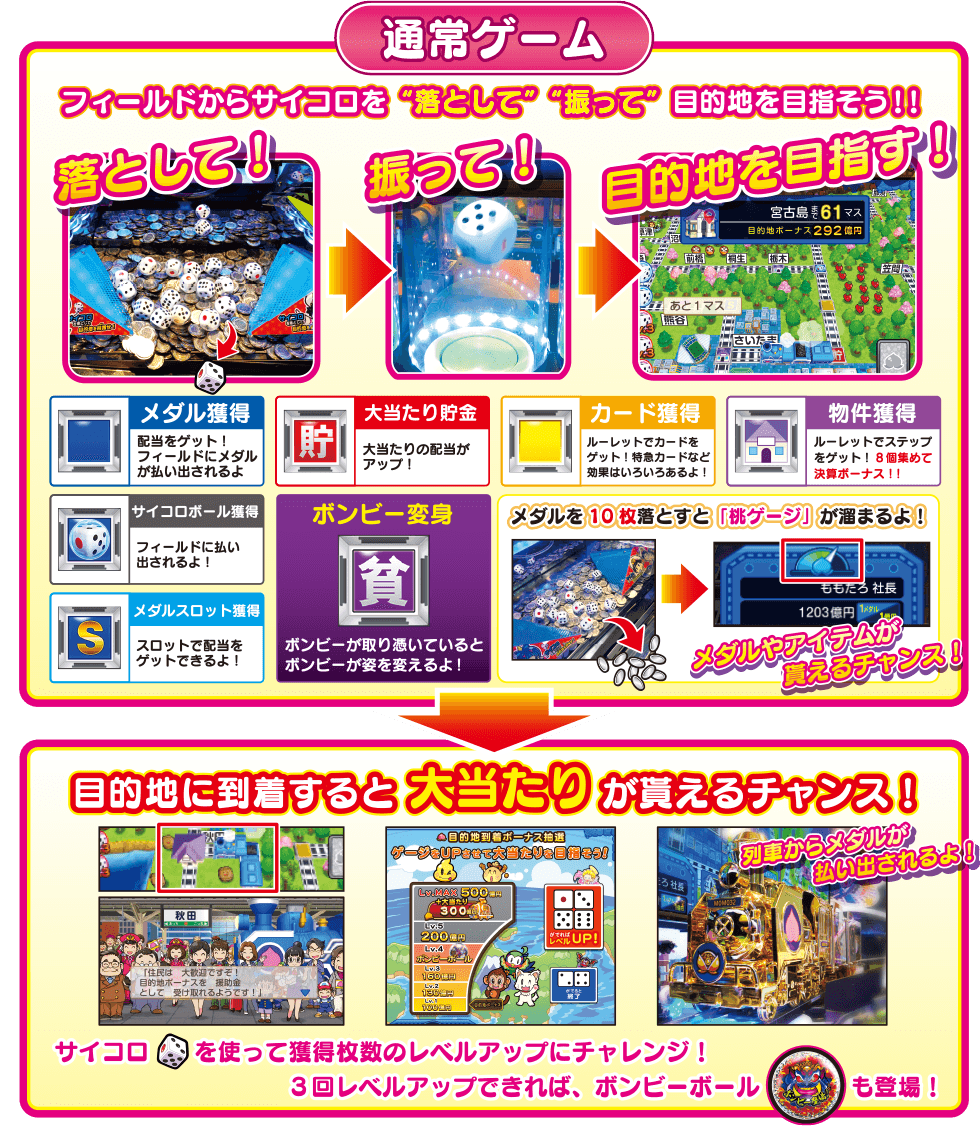 桃太郎電鉄 ～メダルゲームも定番！～