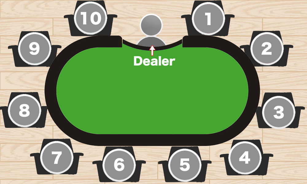 ポーカーの遊び方、テキサスホールデムのルール | ポーカー教室