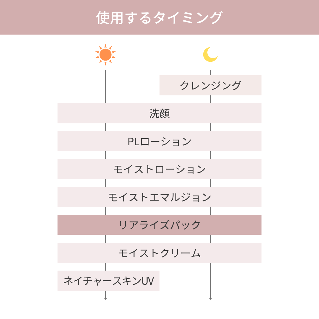 プラージュボーテ リアライズパック2set – プラージュボーテ公式