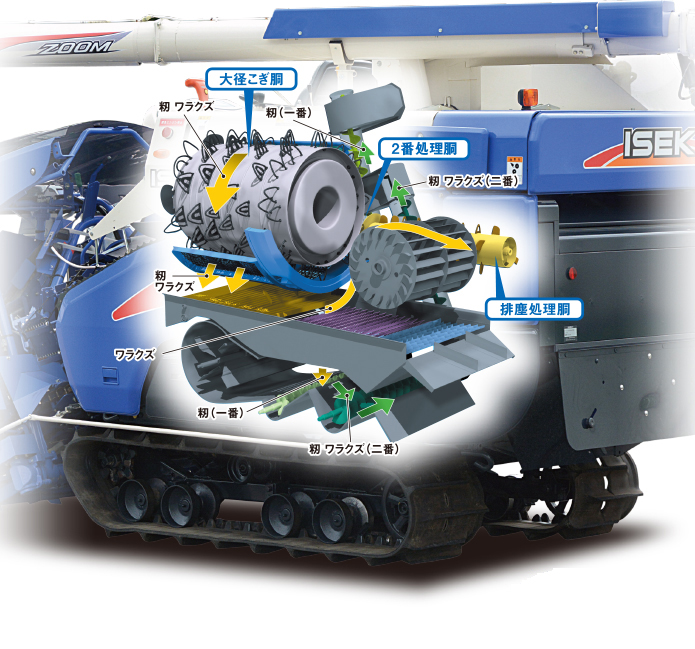 フロンティアファイターHFG325 | コンバイン | 商品情報 | 井関農機