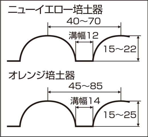ニューイエロー・オレンジ培土器 | 乗用管理機用インプルメント | 商品