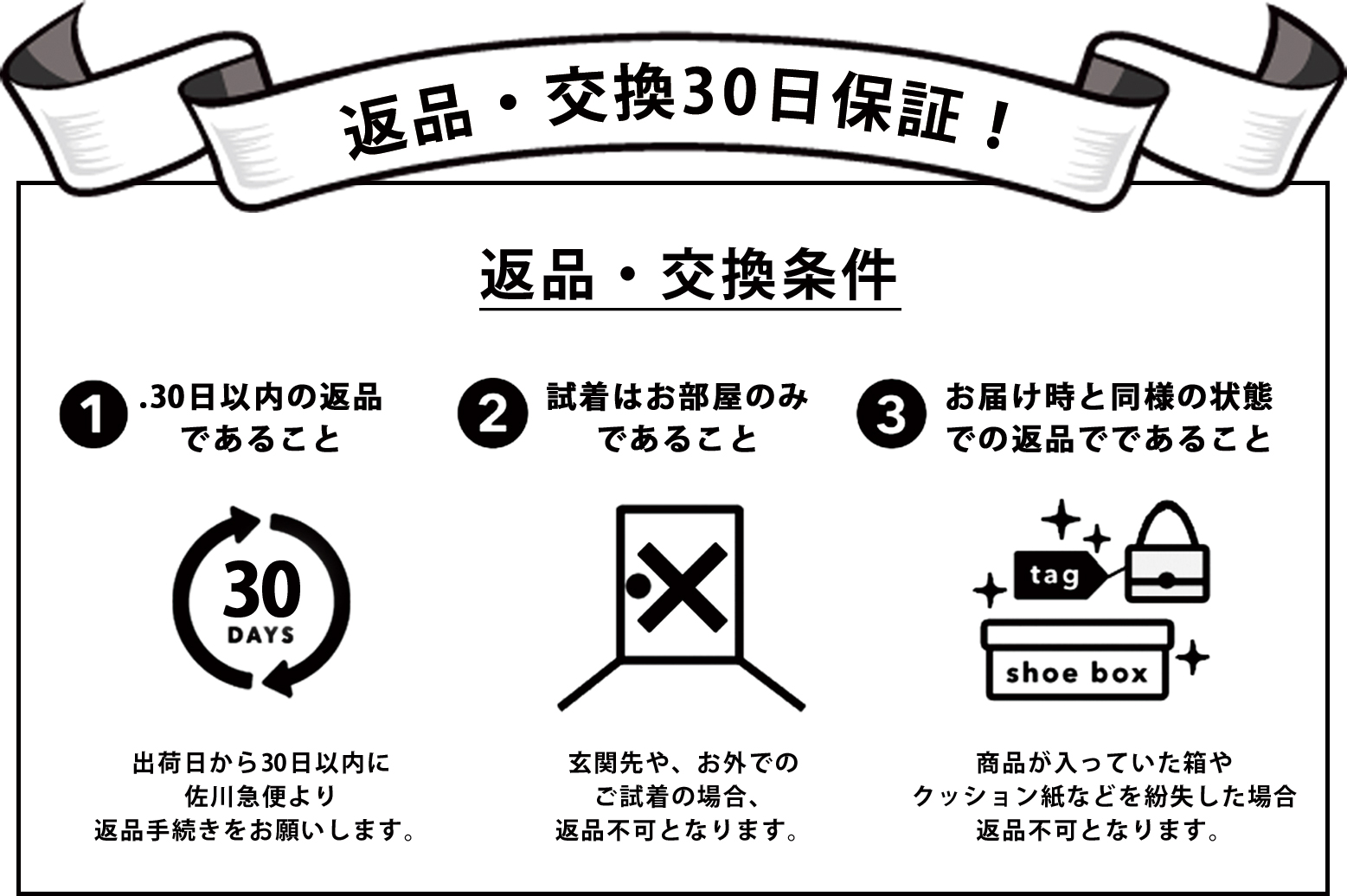 ☆返品交換フロー☆