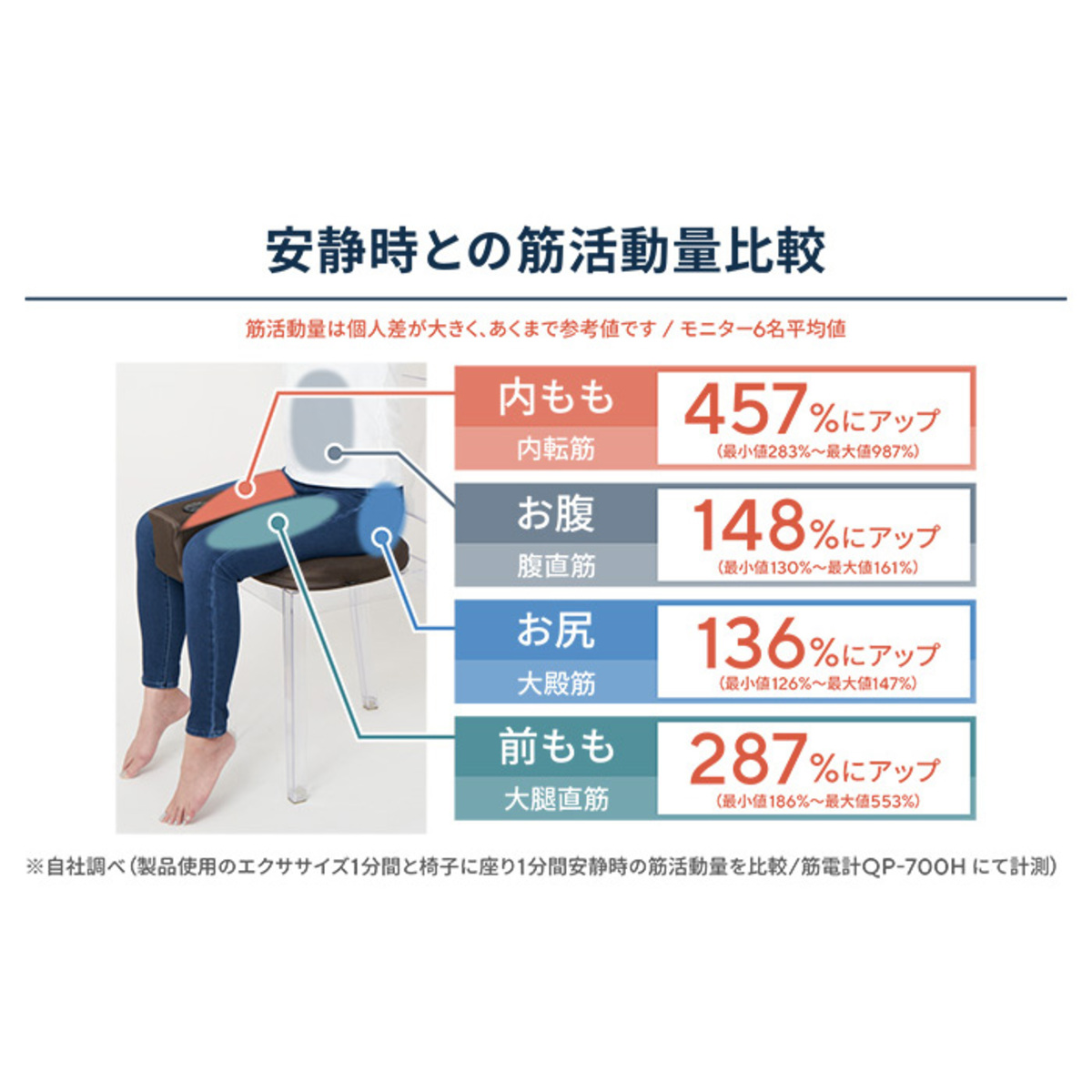 保阪流ウェルネス 内転筋トレーニング キュット座シェイク 保阪流