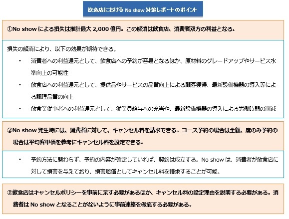 サロンご予約の無断キャンセル対策のヒントに「No show対策レポート