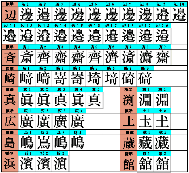 異字体をご使用の場合：大村三書堂印房*