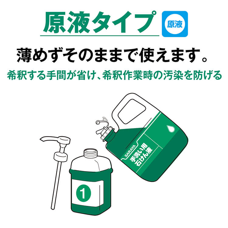 サラヤ｜手洗い用石けん シャボネットユ・ムP-5 1kg 〔原液使用