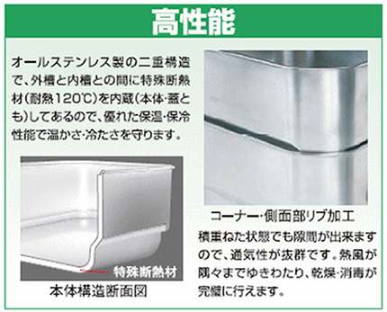 ステンレスマイルドボックスS・角型二重保温・保冷容器 SMB-04