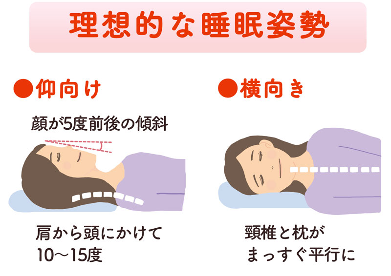 光の扉枕(1個): 健康グッズ｜わかさ生活ショッピング｜わかさ生活