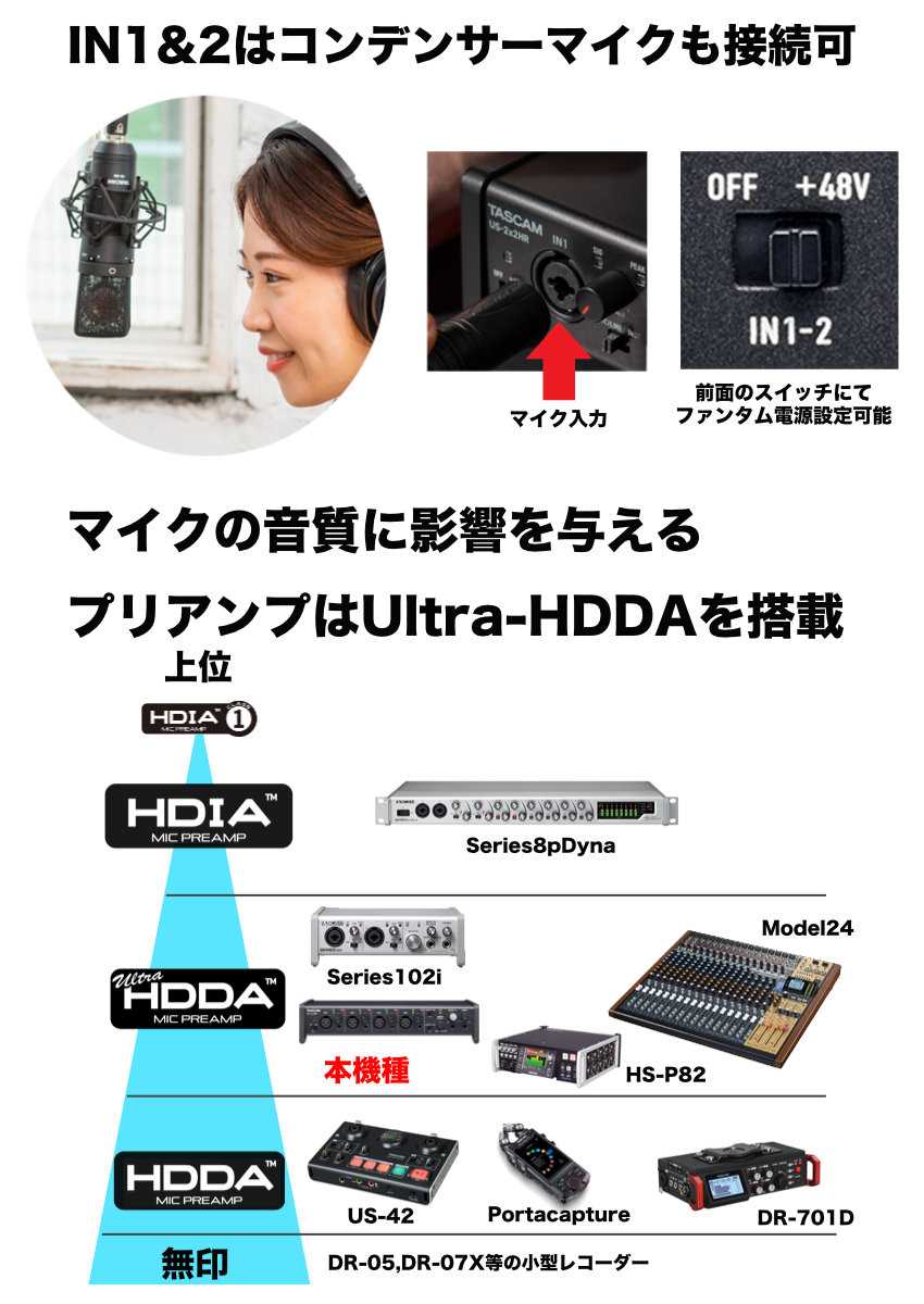 TASCAM USBオーディオインターフェイス US-4x4 HR : 音響機材と楽器の