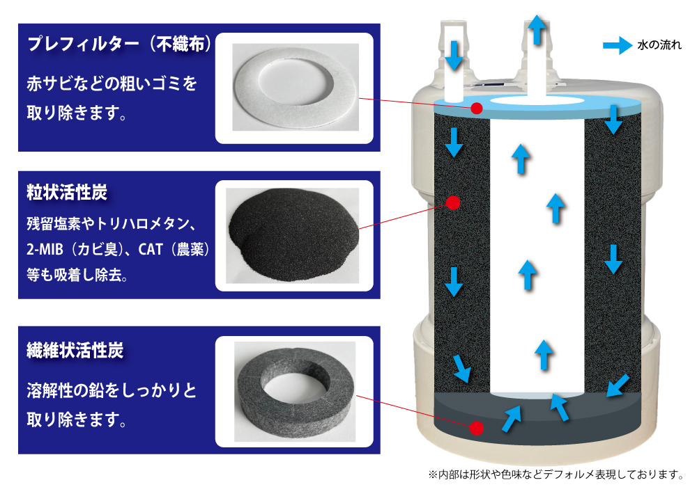 リクシル/イナックス 浄水器 カートリッジ と互換性のある 日本製 浄水