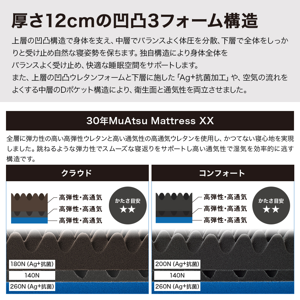 西川（nishikawa） マットレス シングル ムアツ布団 折りたたみ 三