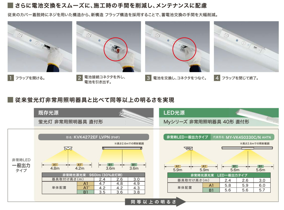三菱（MITSUBISHI） ベースライト Myシリーズ 非常用照明器具(非常灯