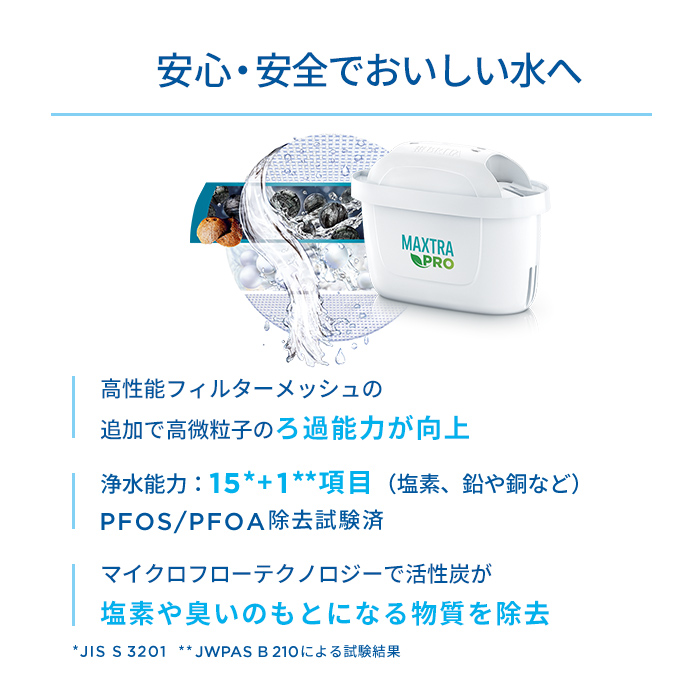 BRITA（ブリタ） 公式 カートリッジ 6個セット 浄水器 マクストラプロ