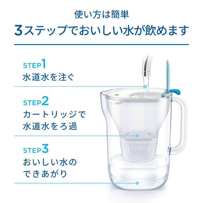 BRITA（ブリタ） 浄水器 公式 ギフト ポット型浄水器 スタイル