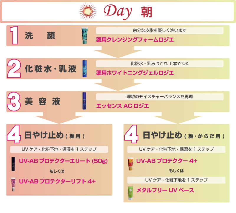 UV-ABプロテクターエリート[50g] : カプレーブオンラインショップ