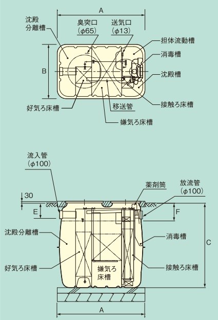 Kubota（クボタ） KZII-5 小型浄化槽 5人槽 コンパクト高度処理型