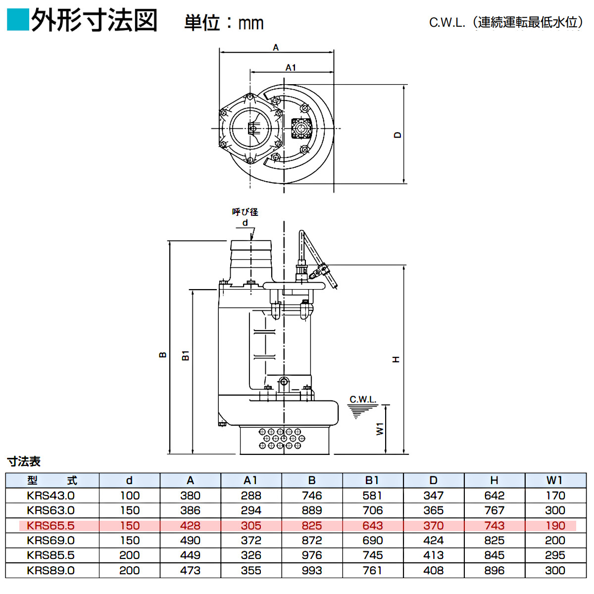 ツルミポンプ ツルミ 鶴見 KRS65.5 水中ポンプ 50Hz/60Hz 旧型式KRS