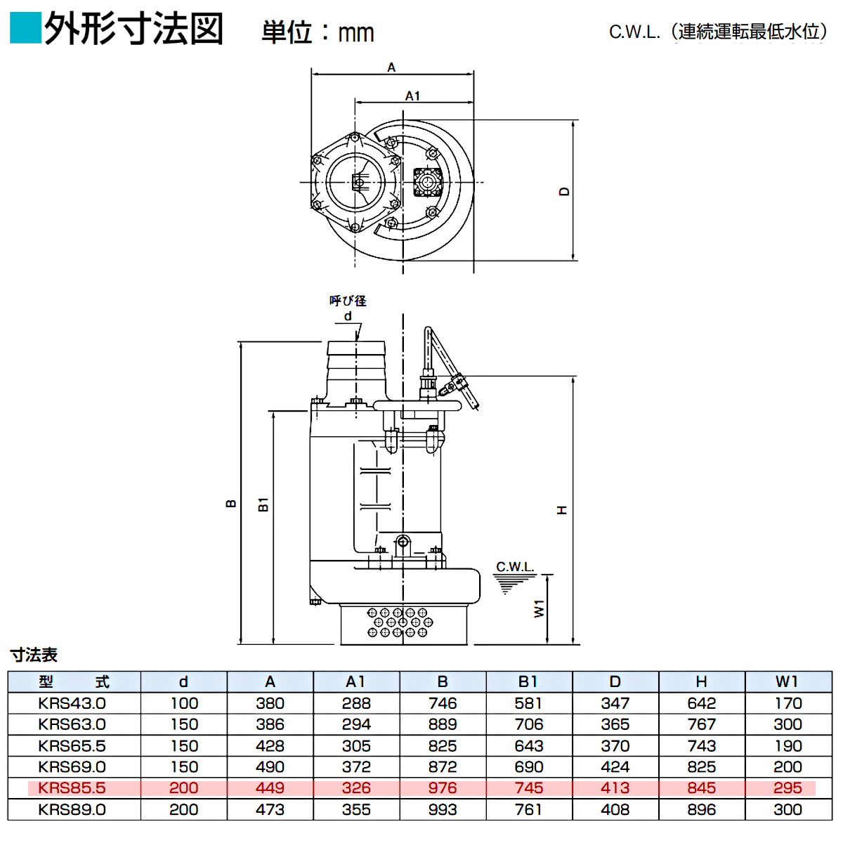 ツルミポンプ ツルミ 鶴見 KRS85.5 水中ポンプ 50Hz/60Hz 旧型式KRS
