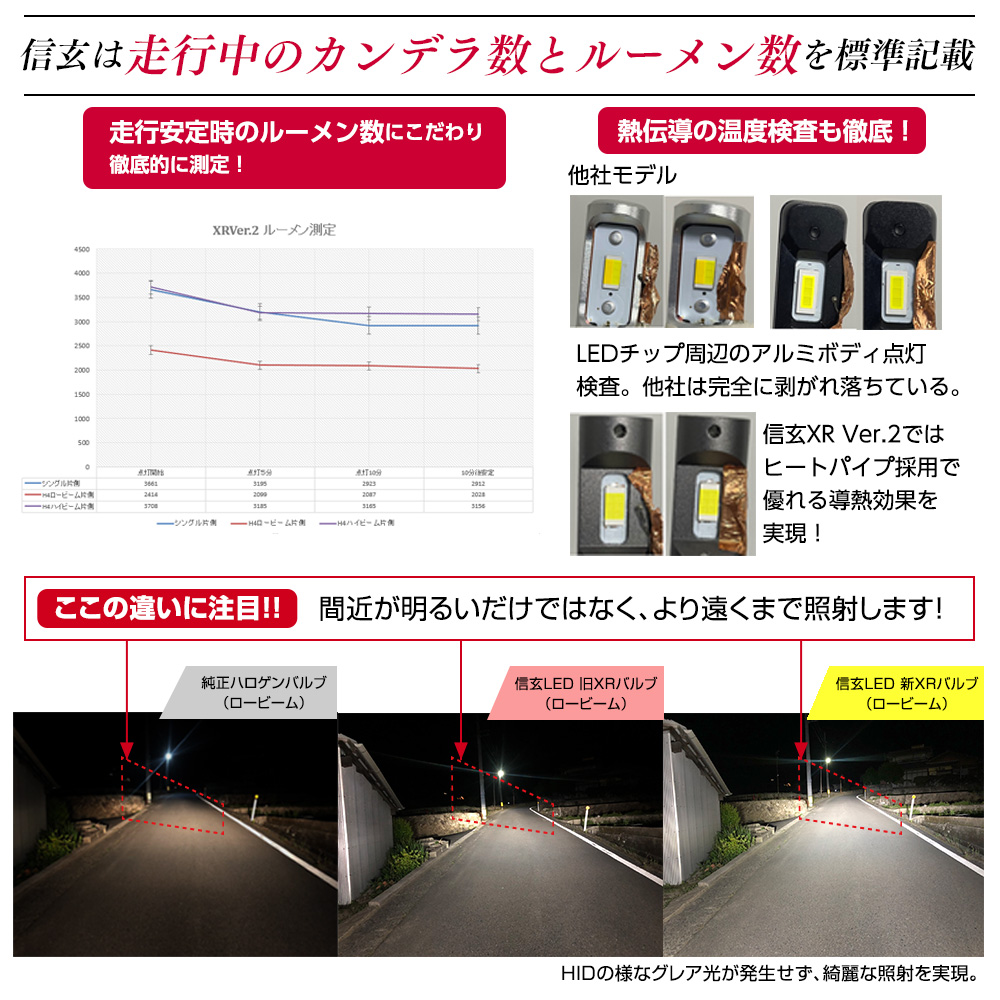 信玄 今月60%OFFcp 180SX S13 LEDヘッドライト H4 Hi/Lo XR 車検対応